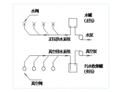 求购 真空排水技术