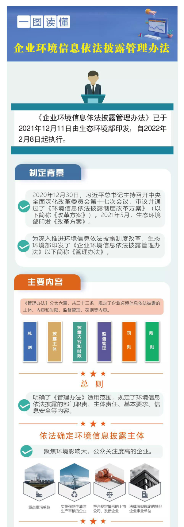 一图读懂《企业环境信息依法披露管理办法》