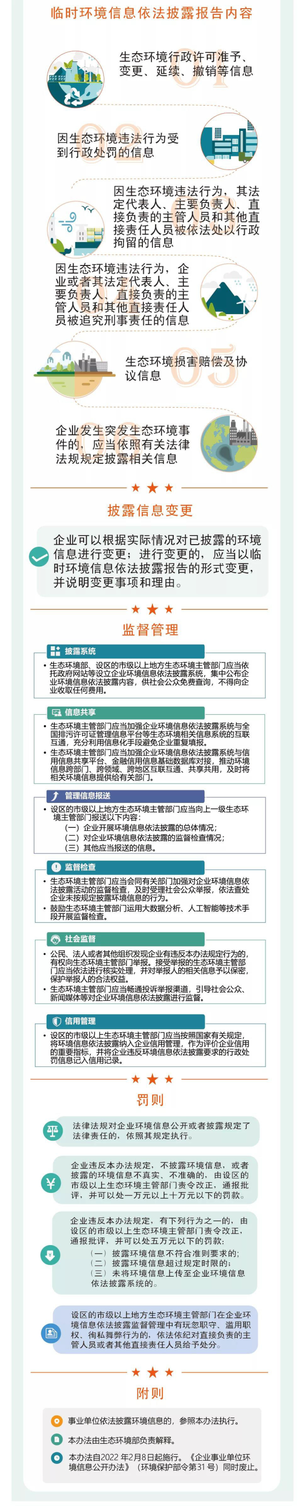 一图读懂《企业环境信息依法披露管理办法》