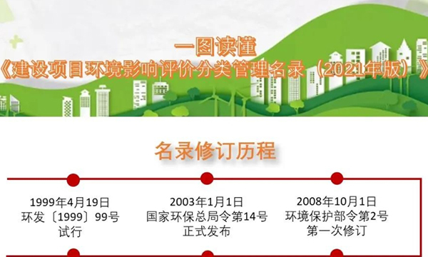 一图读懂《建设项目环境影响评价分类管理名录（2021年版）》